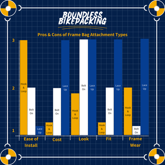 Choosing the Right Attachments: A Guide to Frame Bag Mounting Options